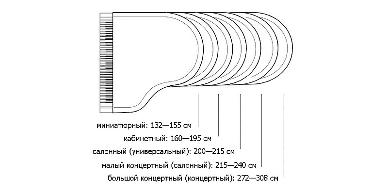 Выбор размера рояля